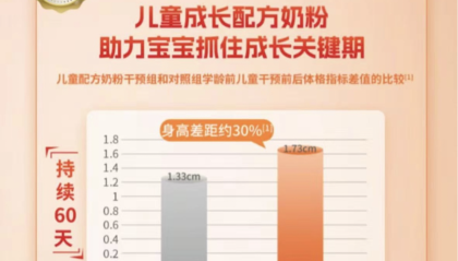 奶粉广告被指数据引用不当，客服：效果因人而异