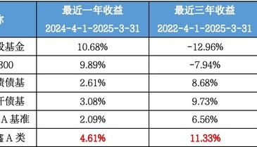 户均持有11.8万份，投资者“爱得深沉”，这只11年纯债基金正在开放期
