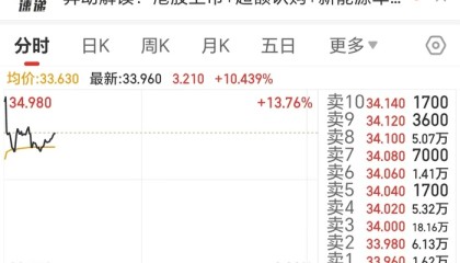 奇瑞汽车上市首日一度涨超13%，成港股今年最大车企IPO