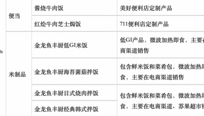 预制菜在超市悄然收缩