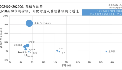 元气森林入局冰茶大战：是搅局者还是新势力？