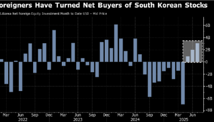 看图：全球资金涌入韩国股市