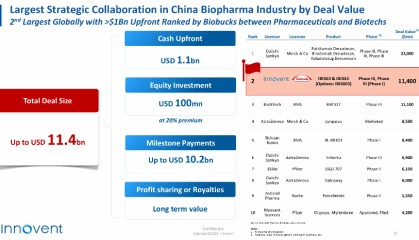 国产创新药出海纪录又刷新了
