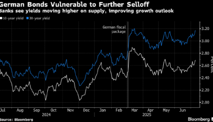 德国财政扩张推升收益率预期 多家大行警示德债风险
