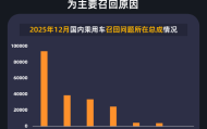 黑猫投诉发布12月国内汽车召回数据：日系品牌占近6成 驾驶辅助系统为主要召回原因