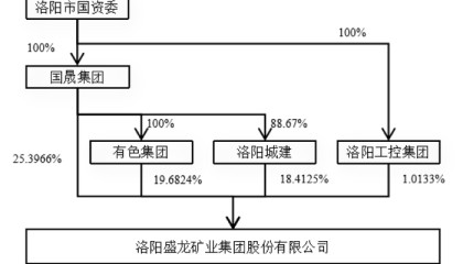盛龙股份冲深市主板：钼金属产量占全国近1/10，今年业绩面临多重挑战