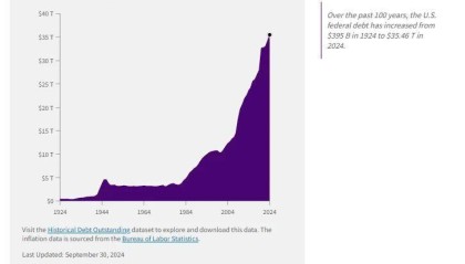 37万亿！特朗普快守不住了