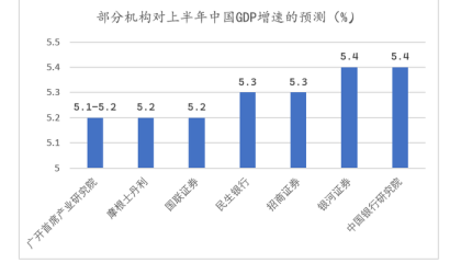 上半年中国GDP料增长5.3%，下半年经济运行有五大看点