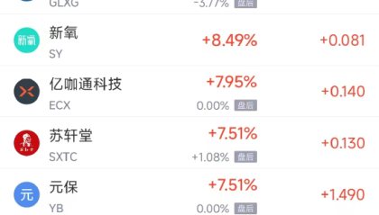 周二热门中概股普跌 台积电跌0.83%，理想汽车跌4.47%