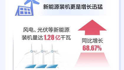 石榴数据线丨风光无限！上半年新疆外送电量“绿电”占比超三成