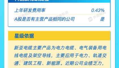 打新早报｜半导体探针概念矽电股份、电气装备新亚电缆今日申购