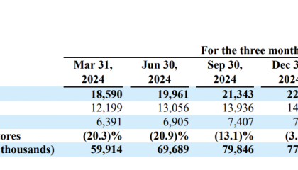 瑞幸咖啡三季度营收同比增五成，一年新增近8000家门店