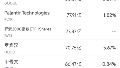 10月1日美股成交额前20：英伟达再创新高，市值突破4.5万亿美元