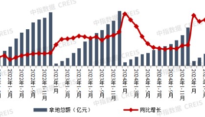 民营房企重返土拍市场，多家“黑马”竞逐热点城市核心地块