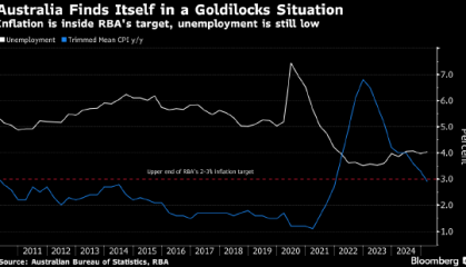 澳元下跌 澳大利亚央行降息并保持鸽派