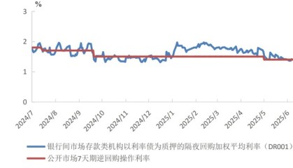市场基准利率或由DR007切换为DR001：为什么？有何影响？