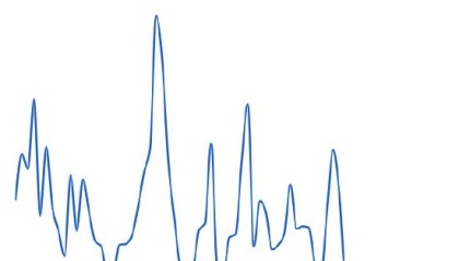 英国伦敦首次公开募股融资额创30年来新低