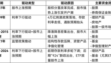超4万亿元超额储蓄即将释放，流入股市潜力几何？