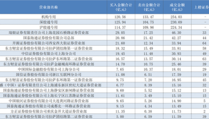 指数冲关3700点，知名游资出手豪买，金融与科技两大方向最受关注