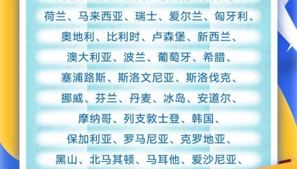 新华鲜报丨今起试行！中国单方面免签“朋友圈”再增5国