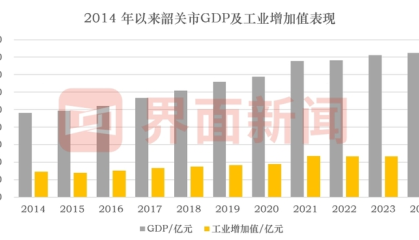 广东北部小城韶关，进击算力重镇