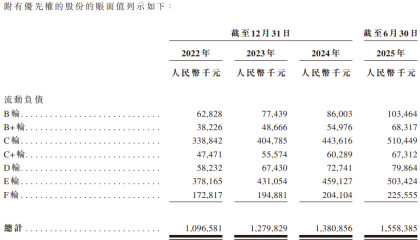 IPO雷达 | 获客成本变高，亏损的嗨学网资金链承压