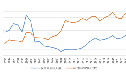 【评论】反内卷应该是一个“慢工”和“细活”