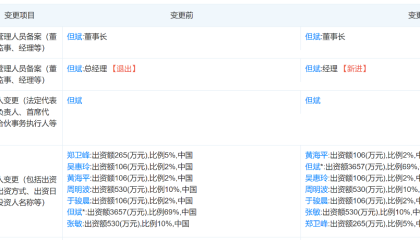 私募大佬但斌“新身份”引热议，近年投资策略转向全球市场