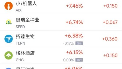 周二热门中概股多数上涨 台积电跌1.80%，蔚来涨10.73%