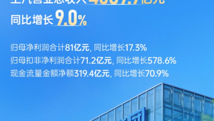 技术产品双线齐进，上汽集团深化改革路径清晰，成色十足