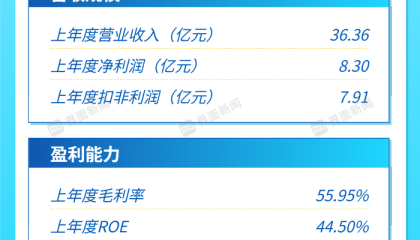 打新早报 | 全景相机第一股上市，影石创新值得申购么？