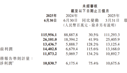 小米稳住业务增长点，高端化战略要从单品类向全生态冲击