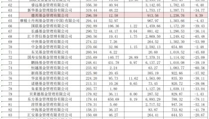 降佣周年成效！基金交易佣金大减近34%，券商股东们很“受伤”