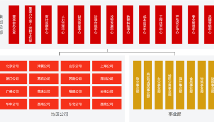 万科组织架构大调整落地，前一天刚获深铁20亿“输血”