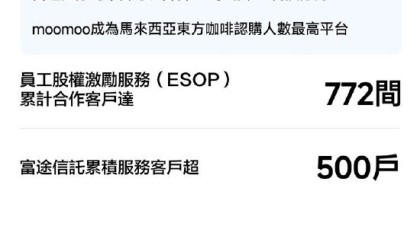 富途控股公布2025年Q1业绩：全球业务增长强劲，净利润按年升98%