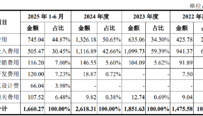 格林生物IPO：债务高企递表前仍大额分红 产能利用率低迷仍募资扩产