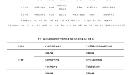 新冠感染又抬头,但流行或不会持续太久