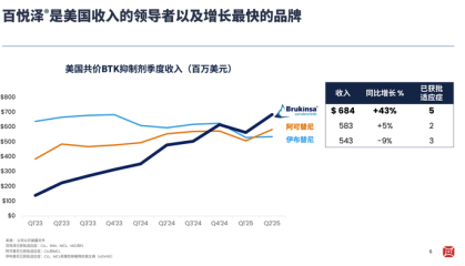 百济神州在美国打造爆款药