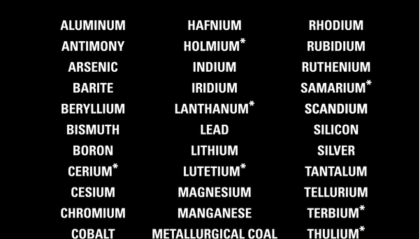 首次纳入铜、冶金煤、磷酸盐，美国关键矿产清单再扩容意欲何为？