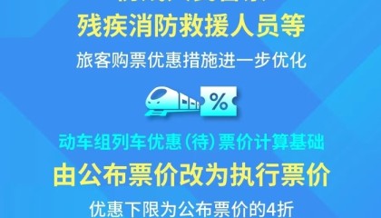 最低4折！国铁集团发布儿童、伤残军警等旅客购票优惠措施 