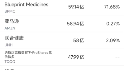 6月2日美股成交额前20：特斯拉5月法国汽车销量同比锐减67%