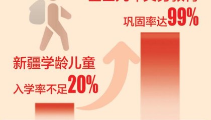 70年数新疆丨从文盲率90%到义务教育全覆盖