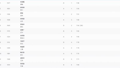 全运男子跳远连爆大冷新科世锦赛季军出局前世界冠军参赛就为打卡签到？