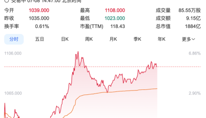 一度突破1100港元，老铺黄金股价再创新高