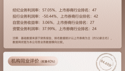 上市券商领军人物领导力TOP榜丨行业特色发展券商榜单：国元证券沈和付第二 有两维度排名位居第一