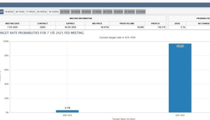 美联储将在重压下召开议息会议，市场普遍预计不降息
