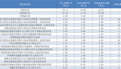 一日豪买超亿元！多路知名游资出手，稳定币、IP经济等热点受追捧