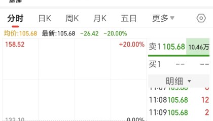 上纬新材复牌跌停，此前股价累计大涨近16倍