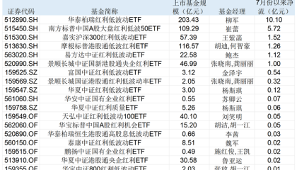 银行股持续冲高！红利资产为什么受追捧，驱动因素还能持续多久？