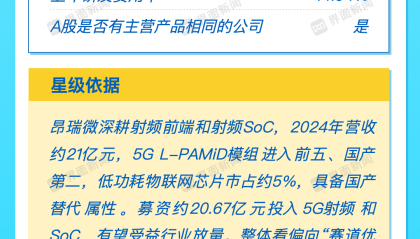 打新早报｜今日两只新股申购，GPU龙头沐曦股份、5G概念龙头昂瑞微重磅来袭